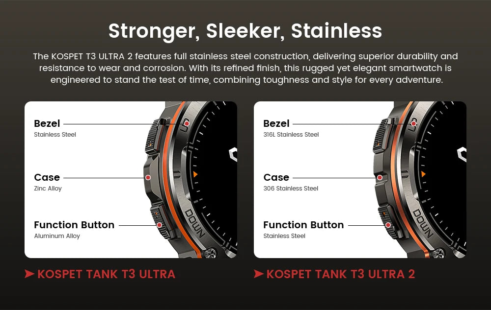 KOSPET TANK T3 Ultra 2 – Rugged Dual-Band GPS Smartwatch