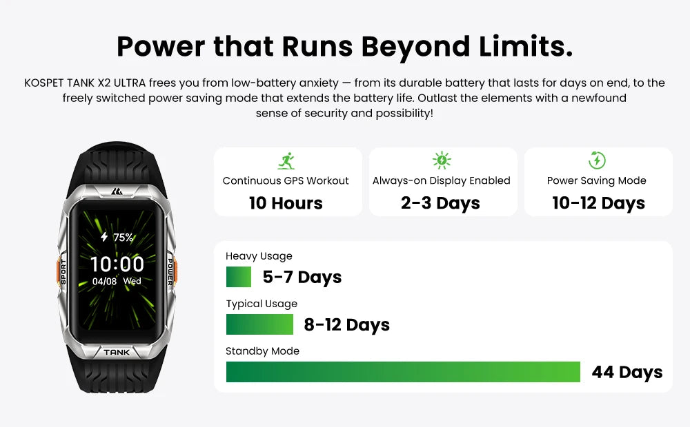 KOSPET TANK X2 Ultra – Rugged GPS Smart Band