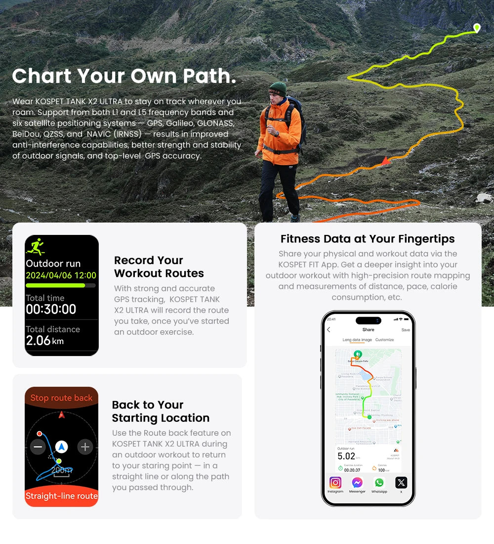 KOSPET TANK X2 Ultra – Rugged GPS Smart Band