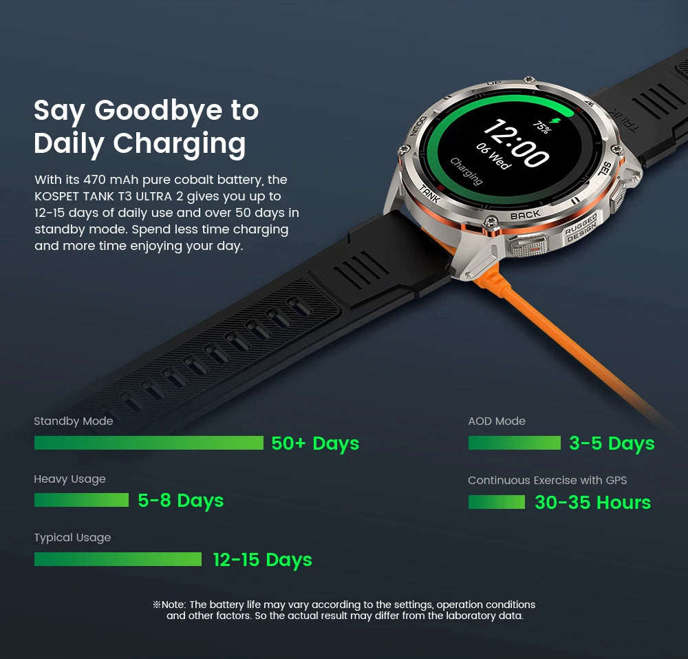 KOSPET TANK T3 Ultra 2 – Rugged Dual-Band GPS Smartwatch